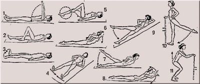Основные упражнения в лечебной гимнастике при остеопорозе позвоночника