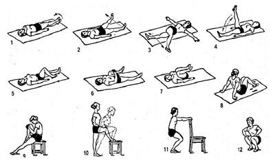 Лечебная гимнастика при остеопорозе тазобедренных суставов
