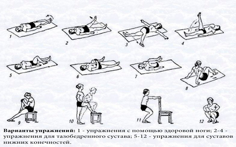 Упражнения для тазобедренного сустава