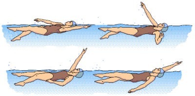 как правильно плавать когда болит шея